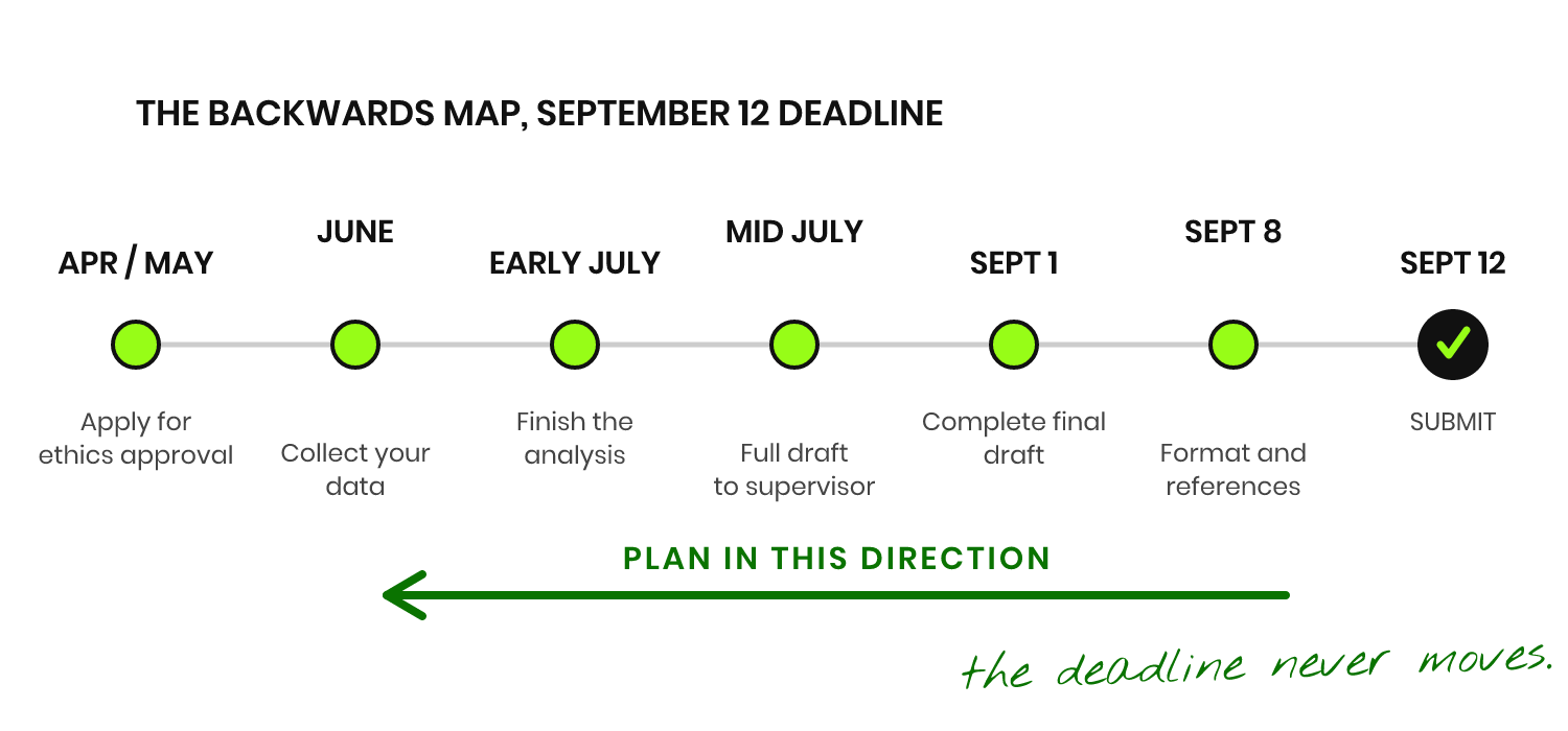 Free tools for students: the DDE backwards planning map
